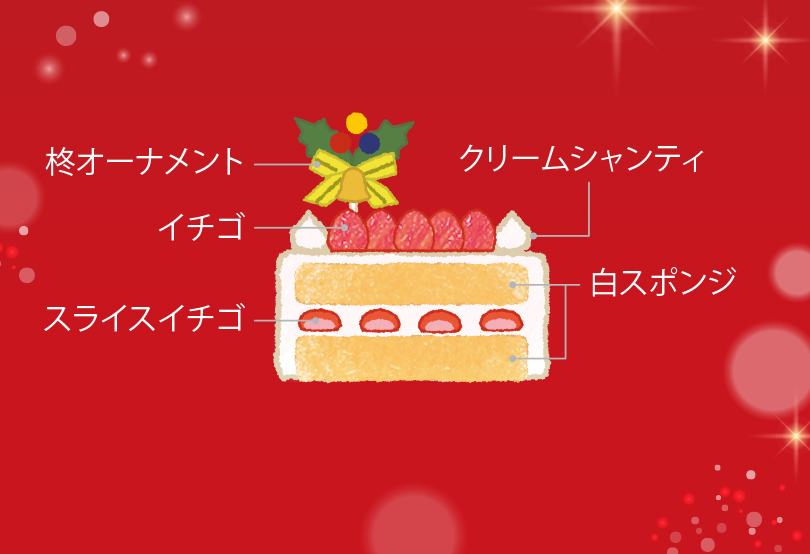 クリスマス ストロベリーショートケーキ