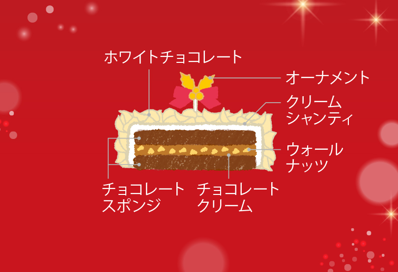 クリスマス グルノーブル（ホワイト）