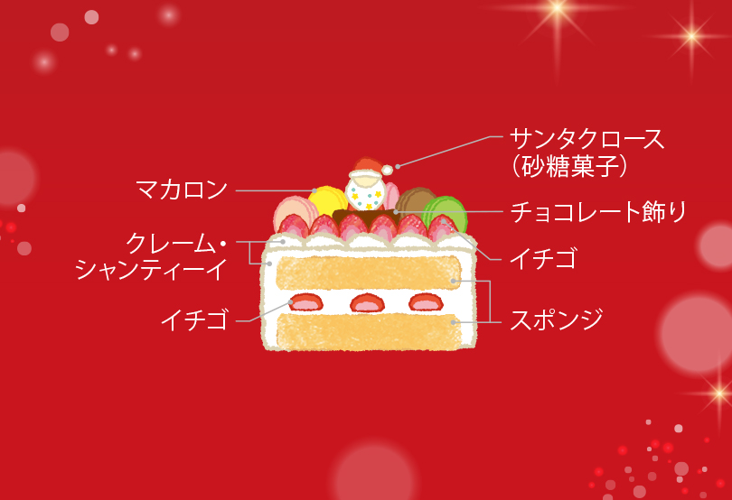 ペティーユ・ノエル