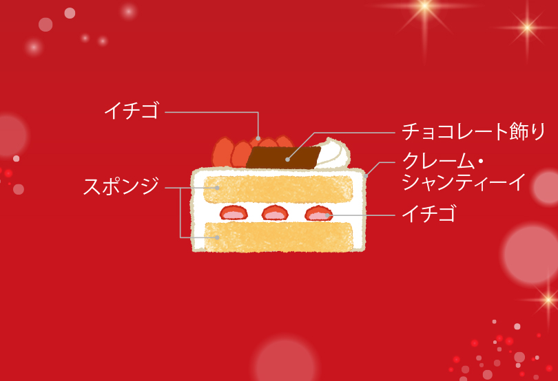 クリスマス・苺ショートケーキ