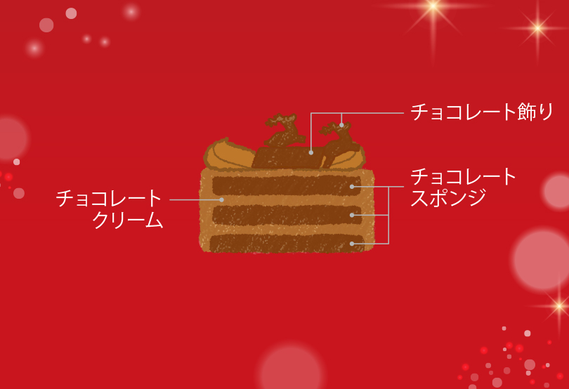 クリスマス・ショコラケーキ
