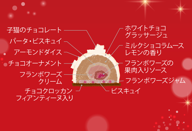 シャトン・ビッシュ・ド・ノエル